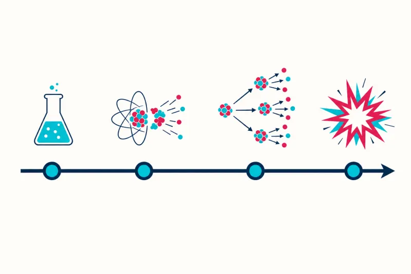 linha do tempo da fissão nuclear, da descoberta em 1938 às bombas de 1945, como eu apresento